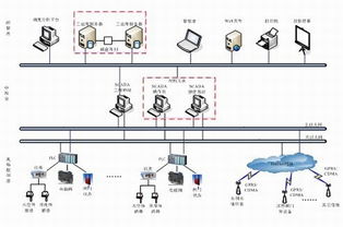 亞控科技節制閘與船閘SCADA系統解決方案 智能化水利監控的先鋒