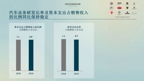 德日車企巨頭年度考核 誰掙得最多，誰花得最多，以及軟件開發的角色與啟示